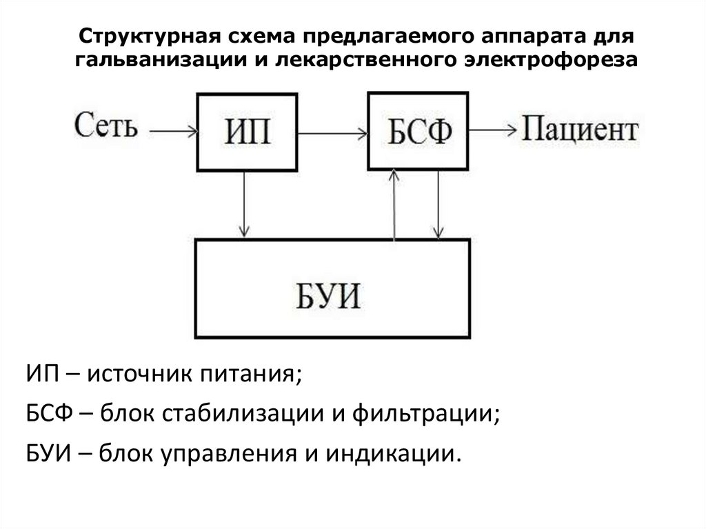 Структурная схема блока