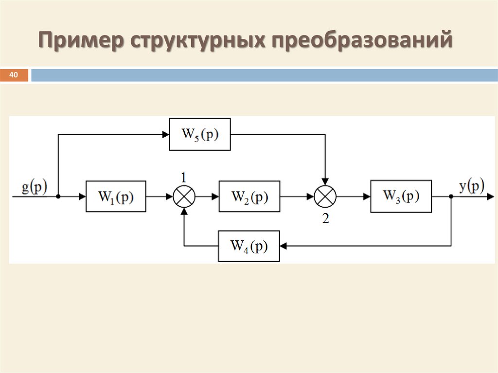 Гост электрические структурные схемы