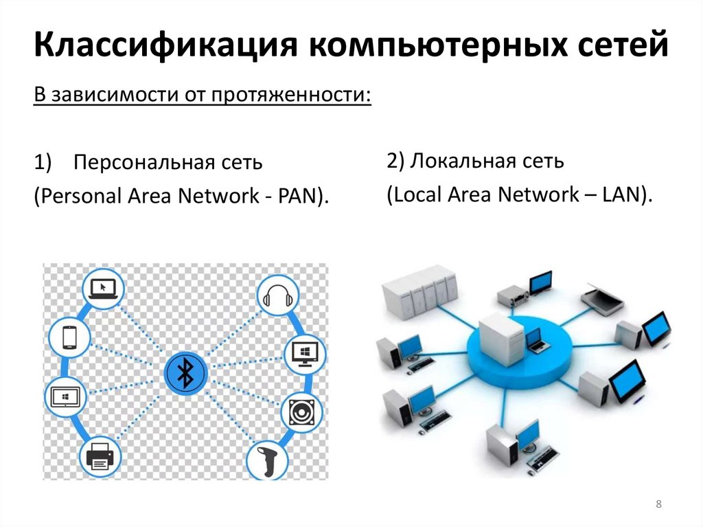 Тп сети