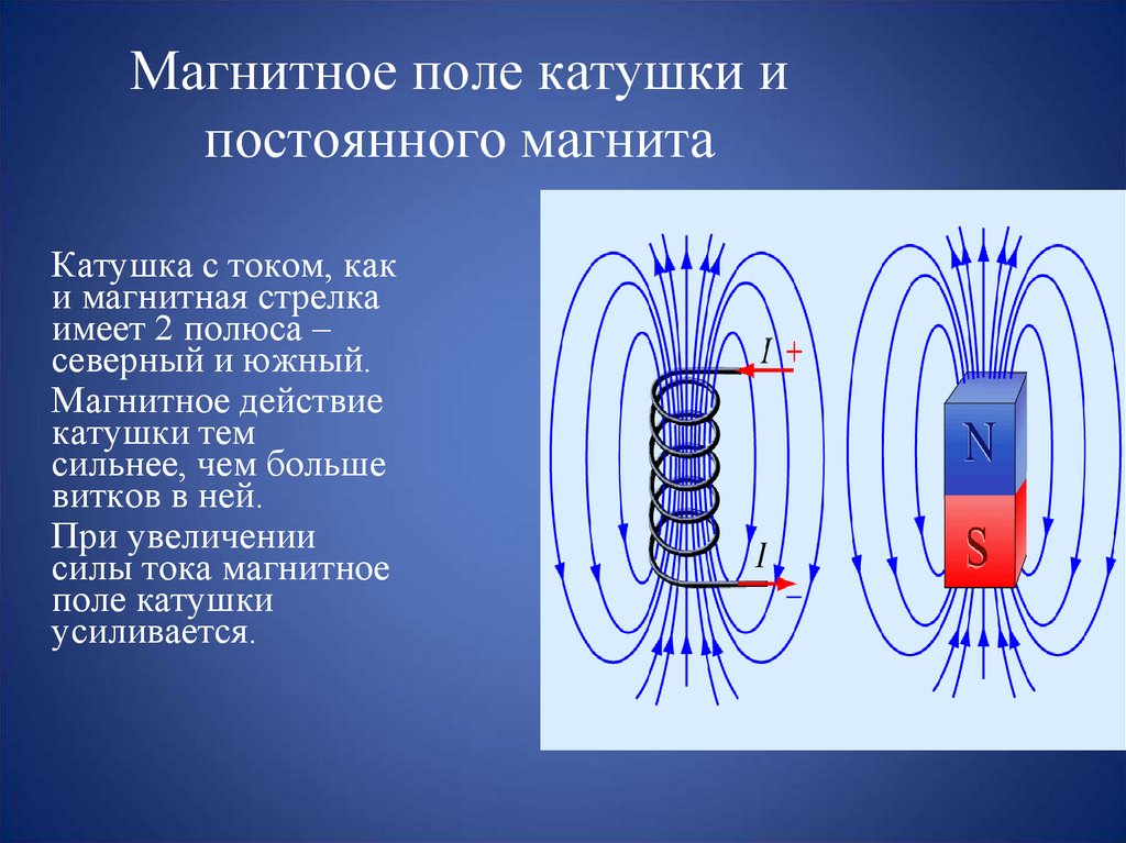 На рисунках изображены постоянные магниты с указанием линий магнитной индукции полей создаваемых ими