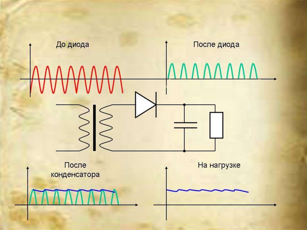 Диод как работает схема