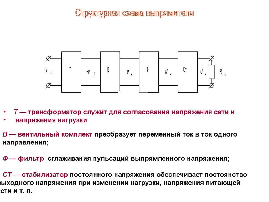 Стандарты типов напряжения