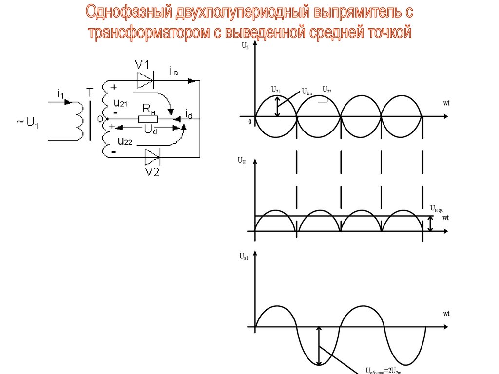 Работа однофазной однополупериодной схемы выпрямления