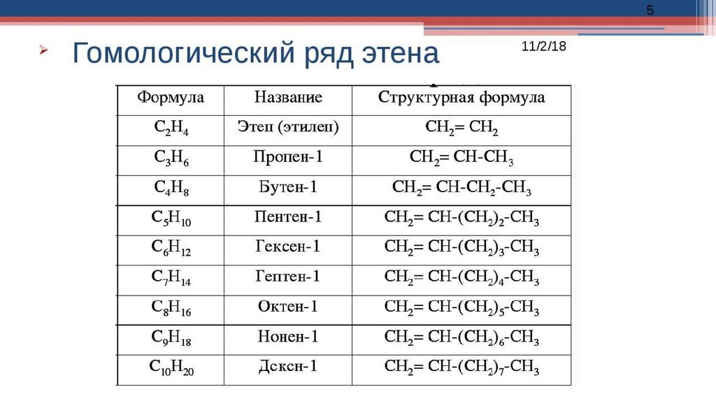 Дайте характеристику гомологического ряда алкенов согласно плану а общая формула б родовой суффикс