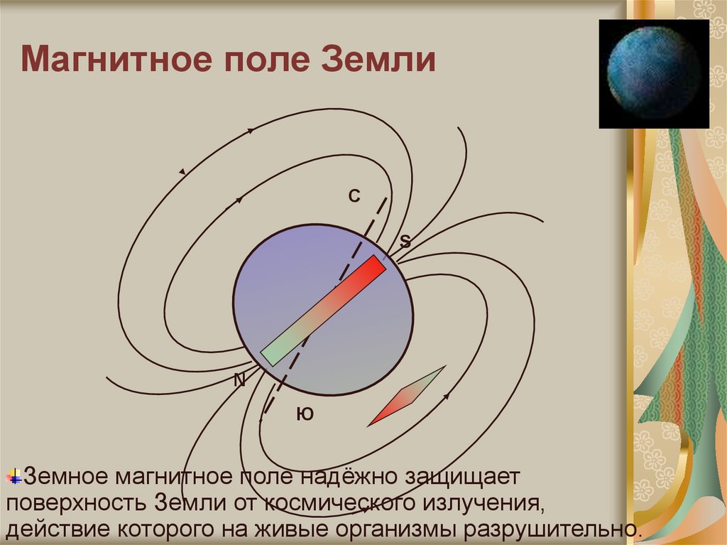 Магнитное поле рисунок