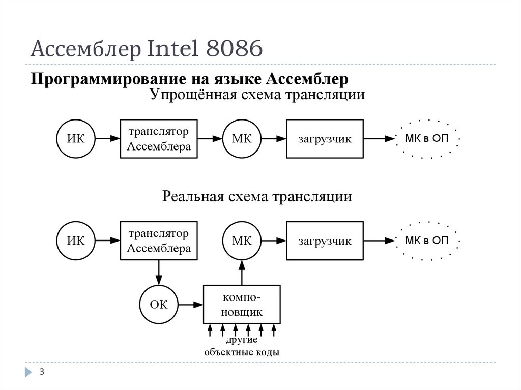 Модуль состоит из