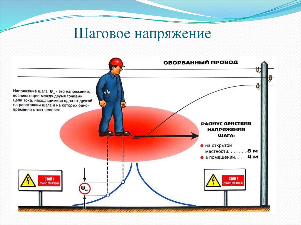 Опишите понятие напряжение шага и напряжение прикосновения приведите схемы и графики