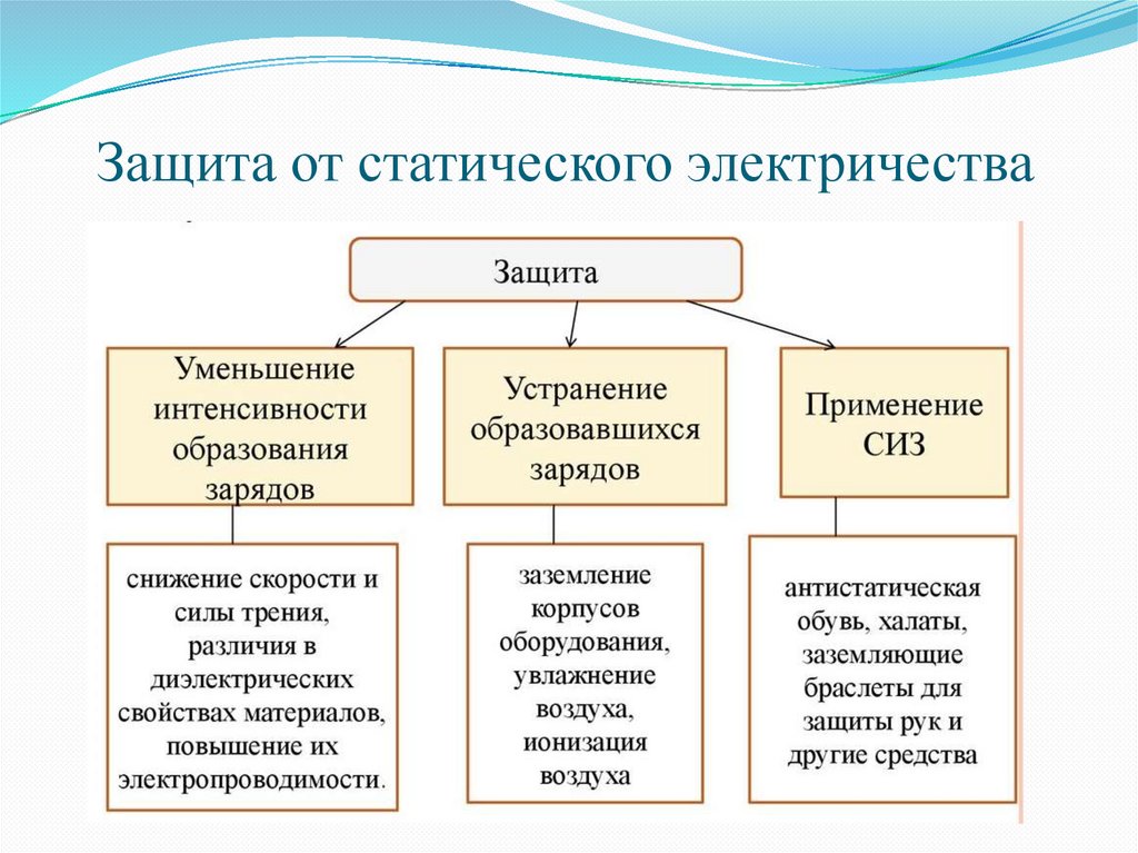 Защита от статического электричества