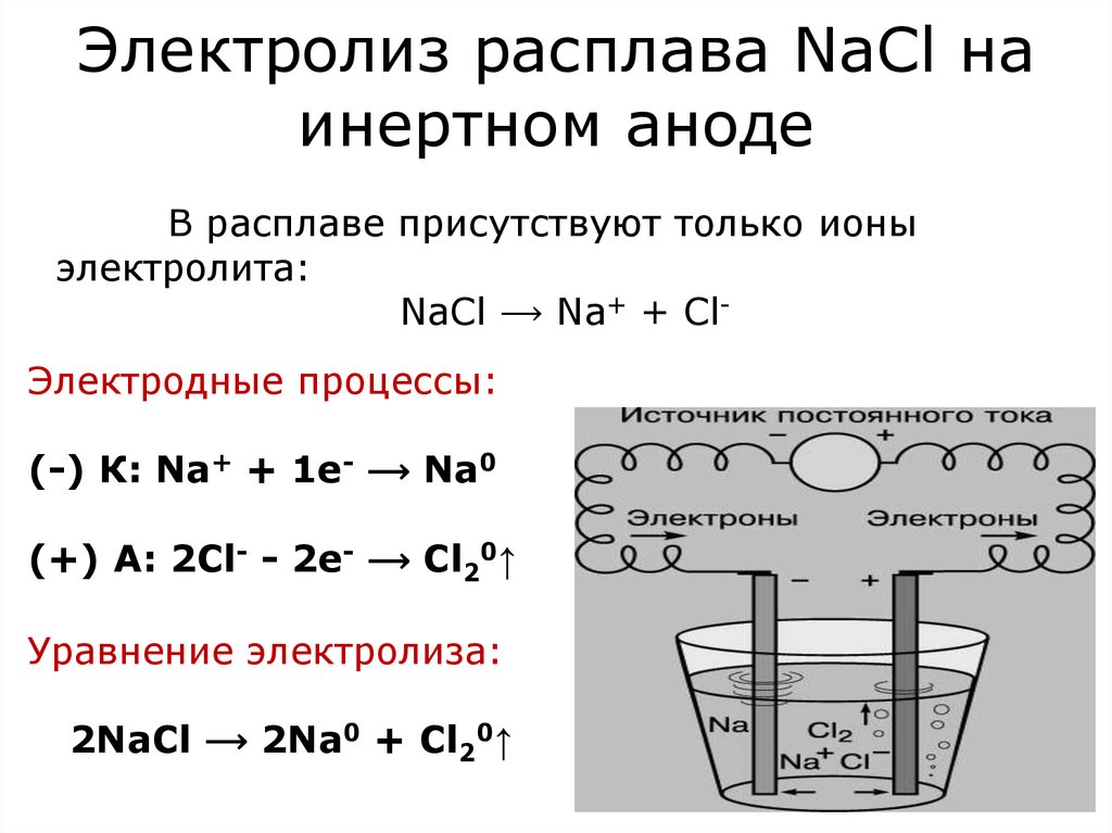 Схема электролиза cuso4