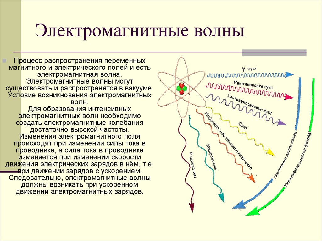 Электромагнитные волны проект по физике