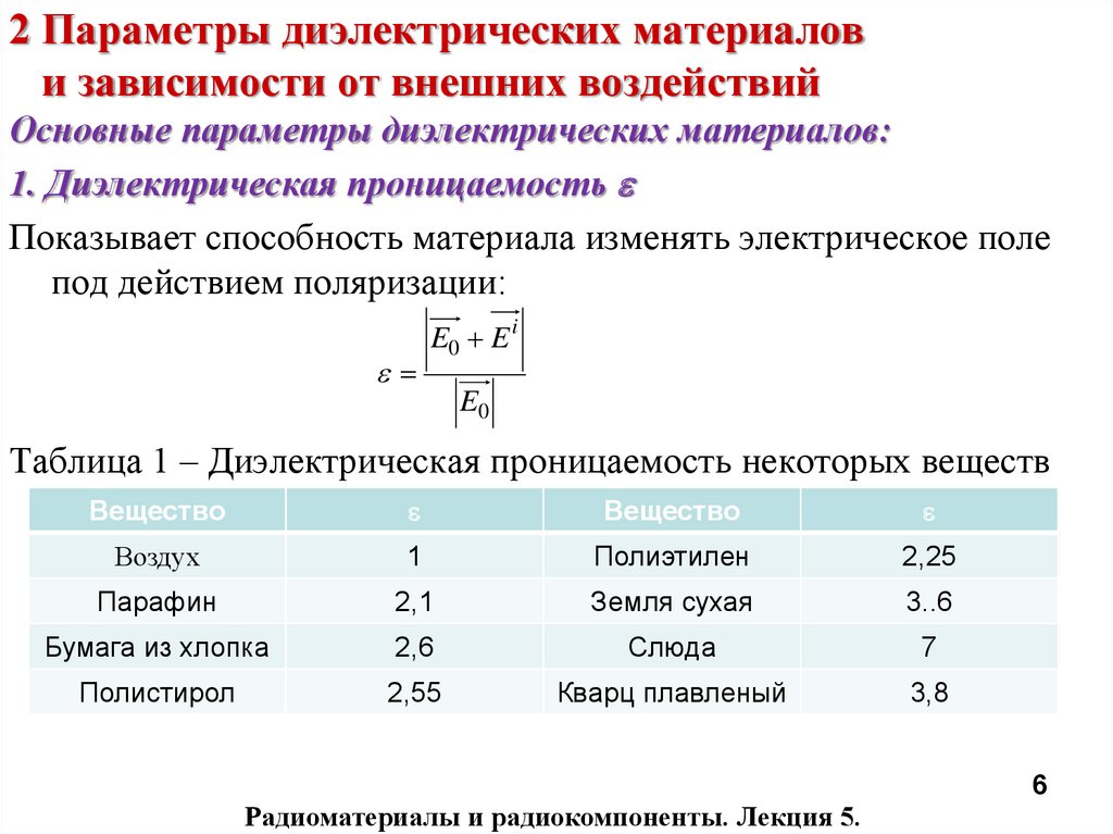 Твердые диэлектрики