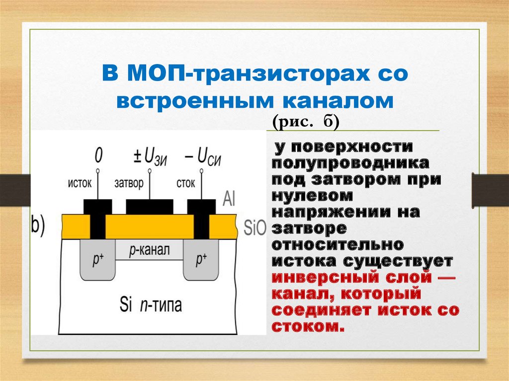 Транзисторы со встроенным каналом