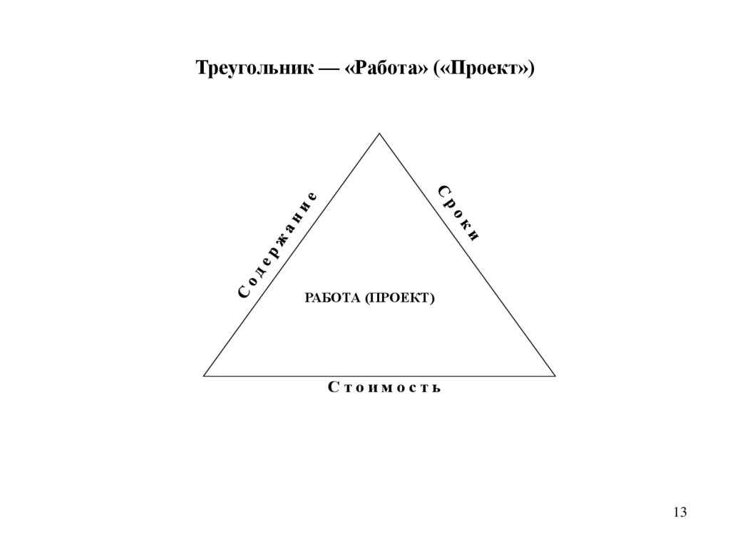 Треугольник bi. Треугольник а б с. Треугольник профориентации. Треугольник ограничений проекта. Треугольник экономики.