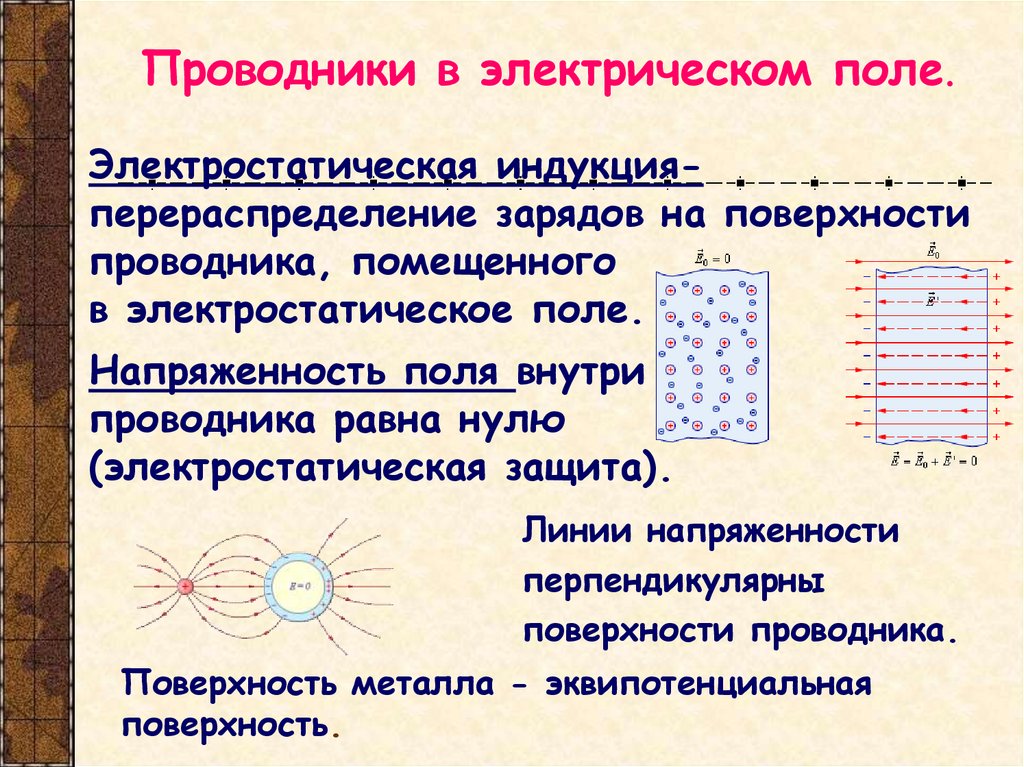 Метод изображений электростатика