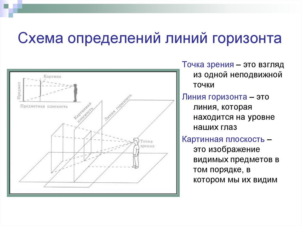 Схема это определение