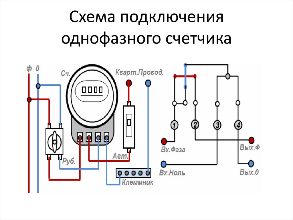 Как подключить бесплатный