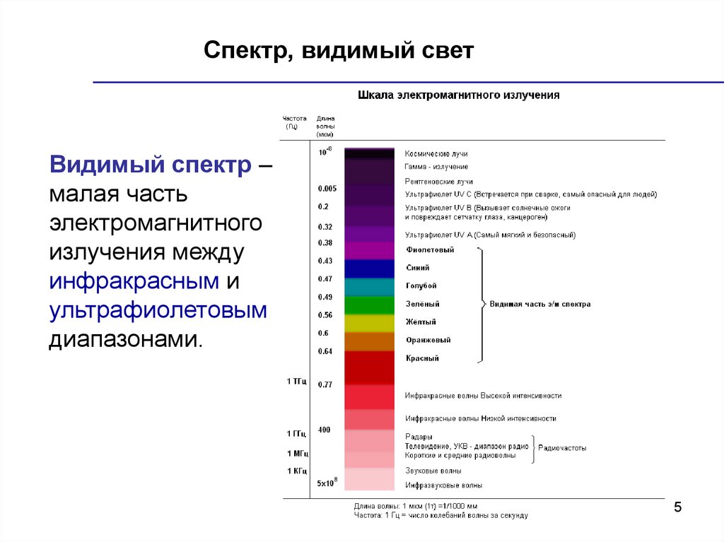 Карта ультрафиолетового излучения