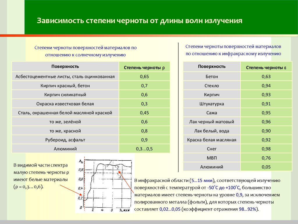 Степень излучения