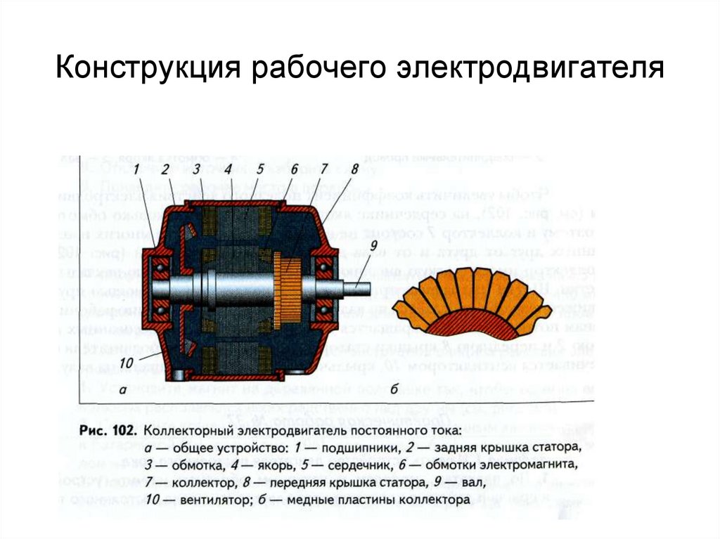 С помощью рисунка опишите устройство модели электрического двигателя