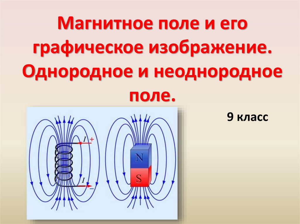 Магнитное поле рисунок физика 8 класс