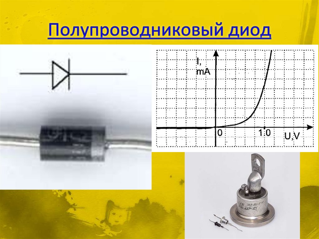 На рисунке изображен идеальный полупроводниковый диод d