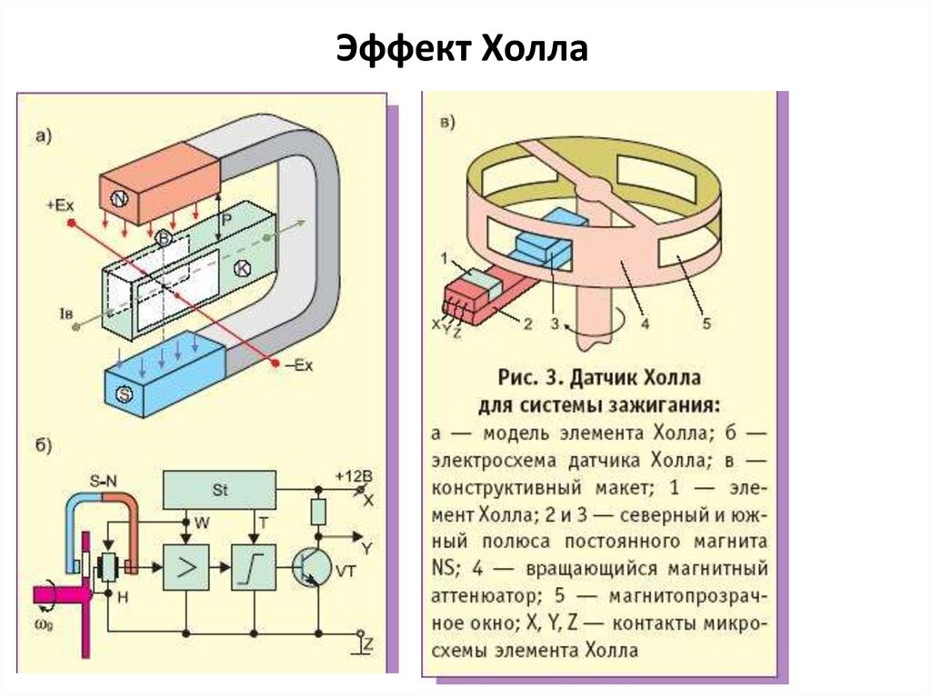 Какая грань образца изготовленного из металла приобретает положительный заряд за счет эффекта холла