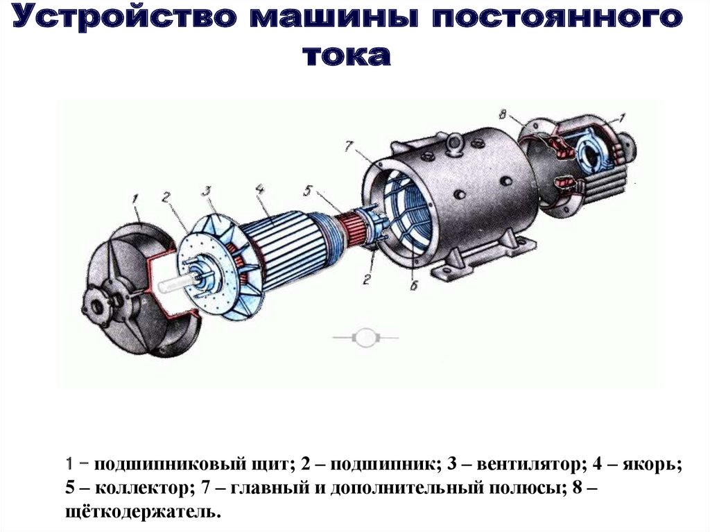 Устройство какой электрической машины представлено на рисунке