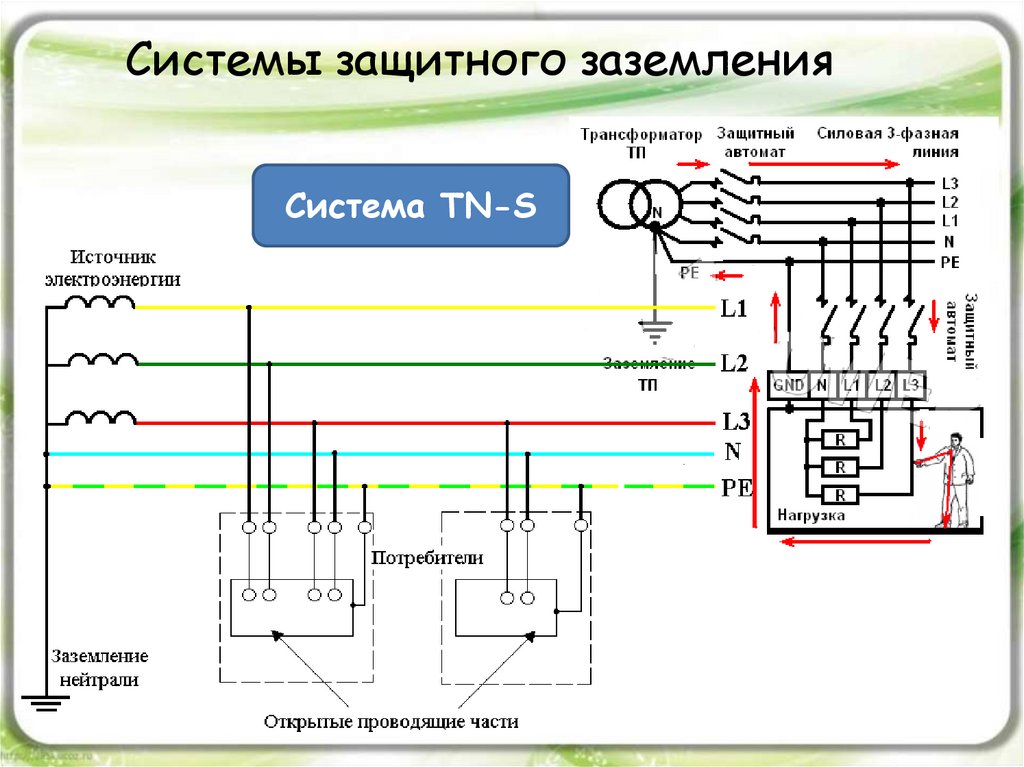 Система заземления it схема