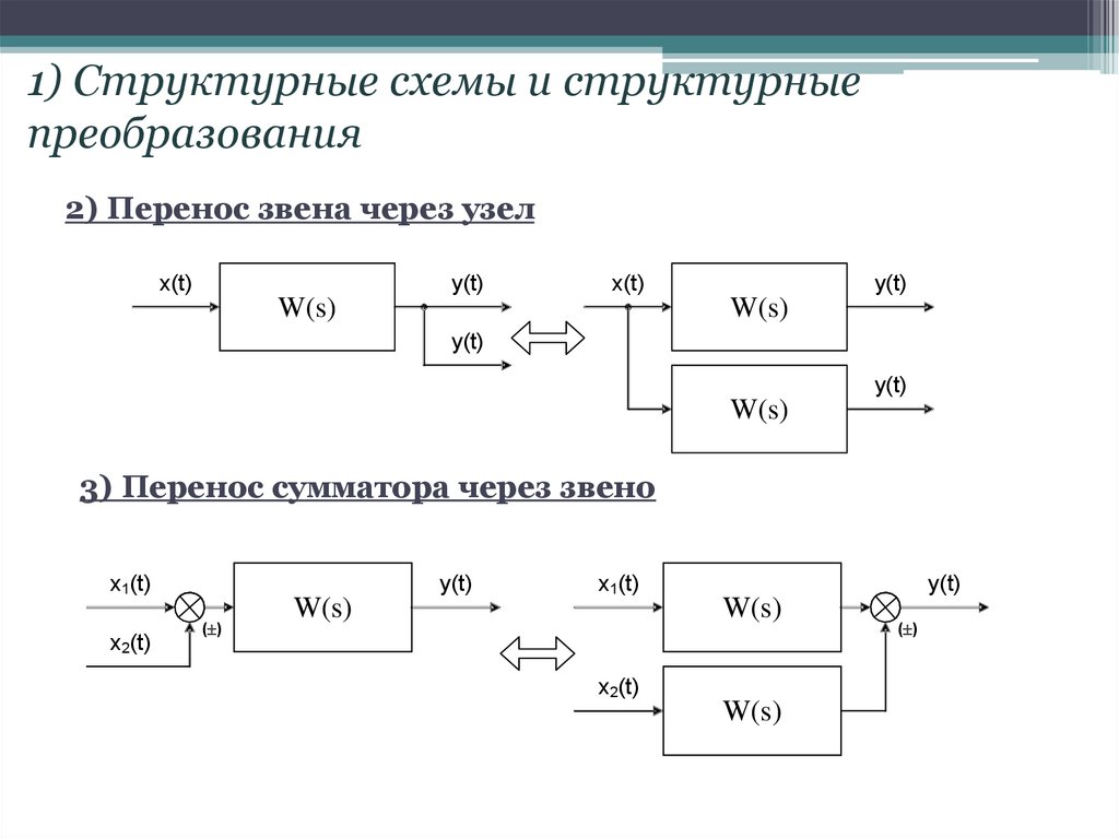 Образец структурной схемы