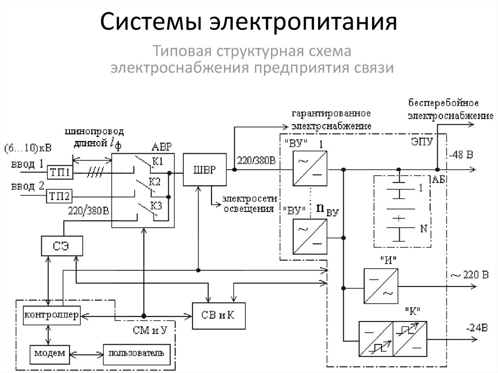 Структурная схема электрической связи