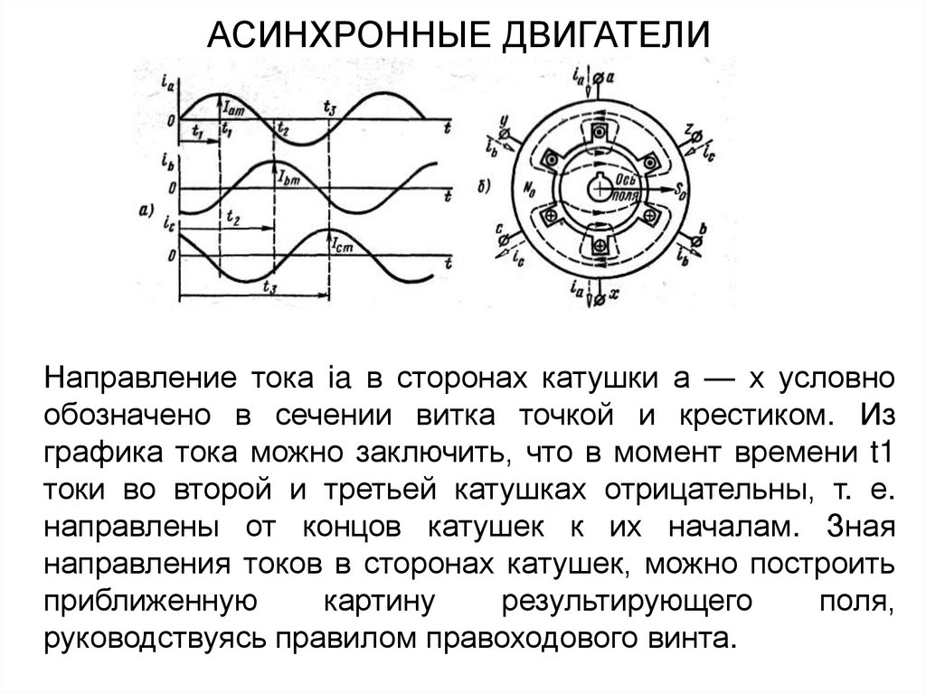 График тока на катушке. Асинхронный двигатель Электротехника. Направление асинхронного двигателя направления тока. То асинхронного двигателя. Направление тока в асинхронном двигателе.