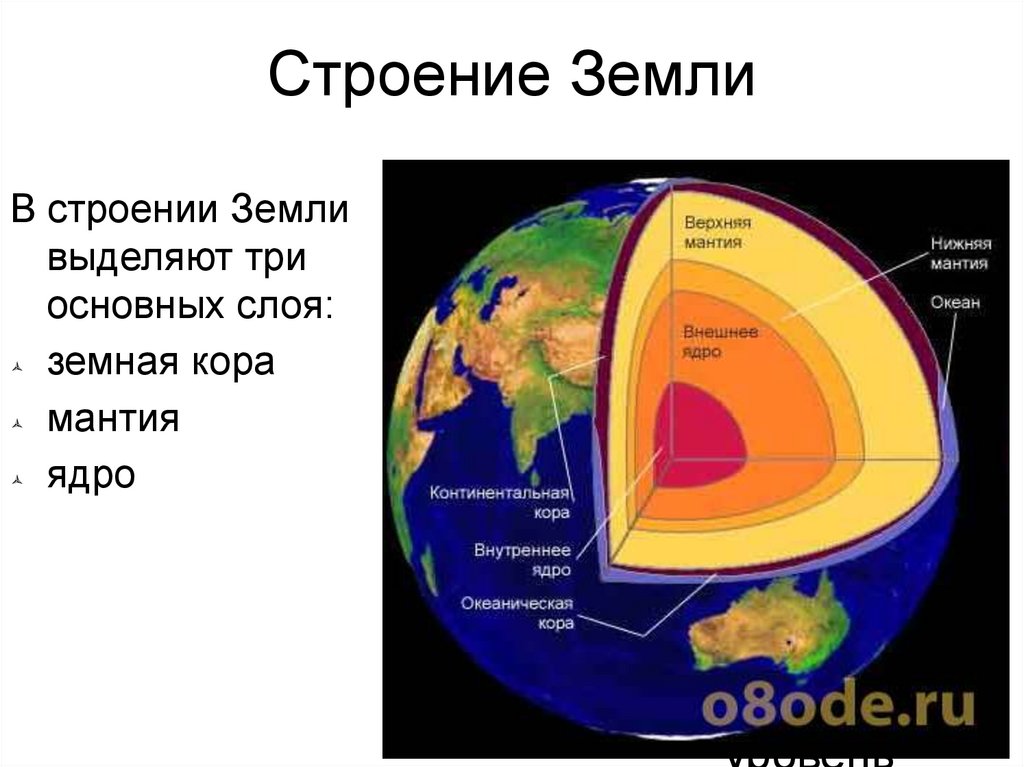 Структура земли. Строение земли кора мантия ядро. Литосфера мантия ядро. Строение земли ядро мантия. Рисунок ядра мантии земной коры.