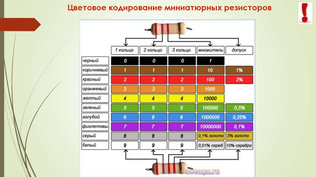 Какого цвета маркировка