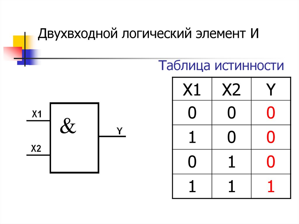 Логические схемы таблица