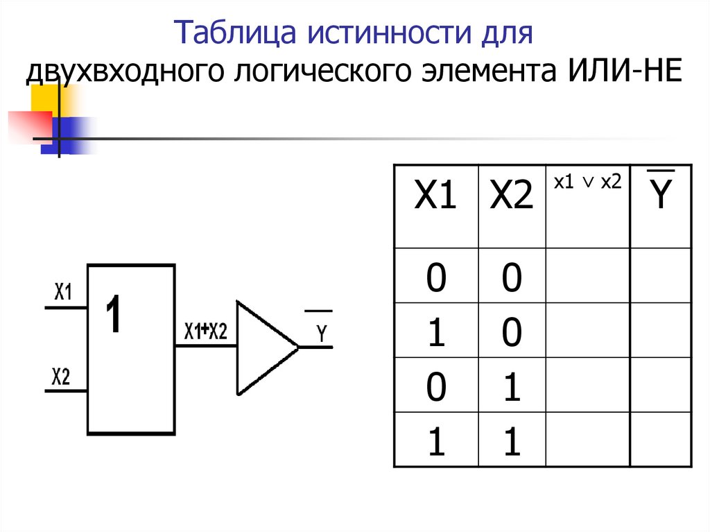 Логическая схема истинности