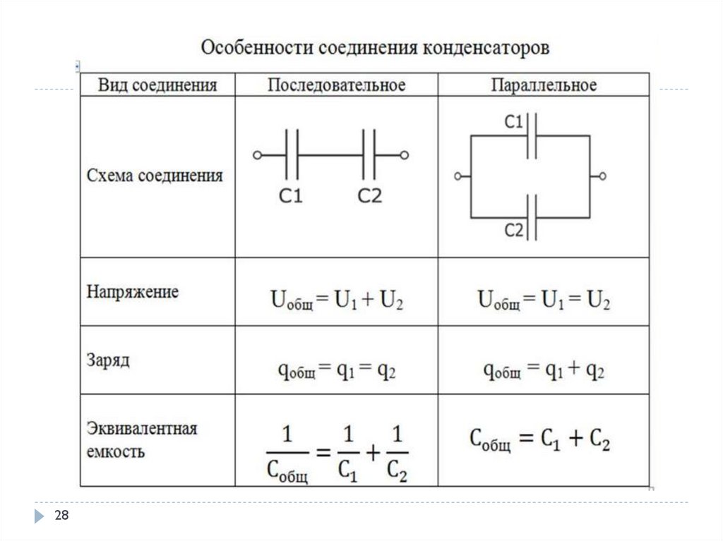 Последовательное соединение конденсаторов схема. Эл емкость конденсатора формула. Эквивалентная емкость цепи формула. Таблица соединения конденсаторов.