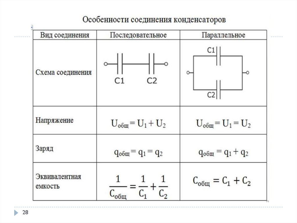 Электрическая емкость плоский конденсатор соединение конденсаторов презентация