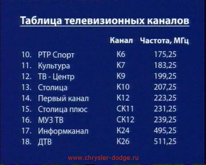 Эфирные частотные планы городов россии новосибирск