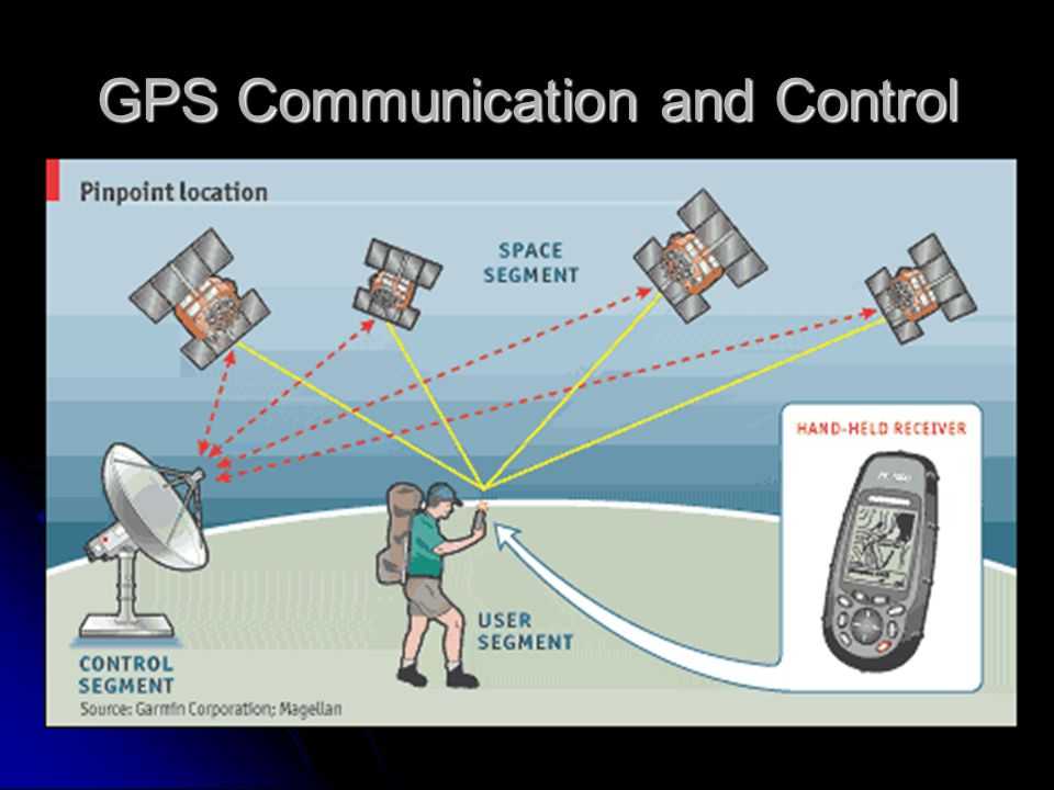 Проект gps навигация