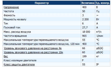 Ток 400