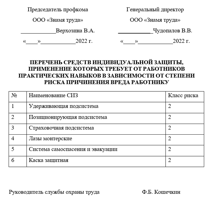 Приказ перечень сиз. Перечень СИЗ. Средства индивидуальной защиты список. Перечень средств индивидуальной защиты образец. Перечень СИЗ требующих практических навыков.