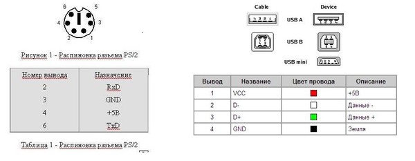 распиновка usb 2 0 разъема