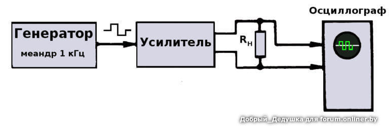 Как проверить усилитель. Схема подключения генератора к осциллографу. Схема подключения осциллографа. Схема подключение УНЧ К осциллографу. Усилитель амплитуды сигнала для осциллографа схема.