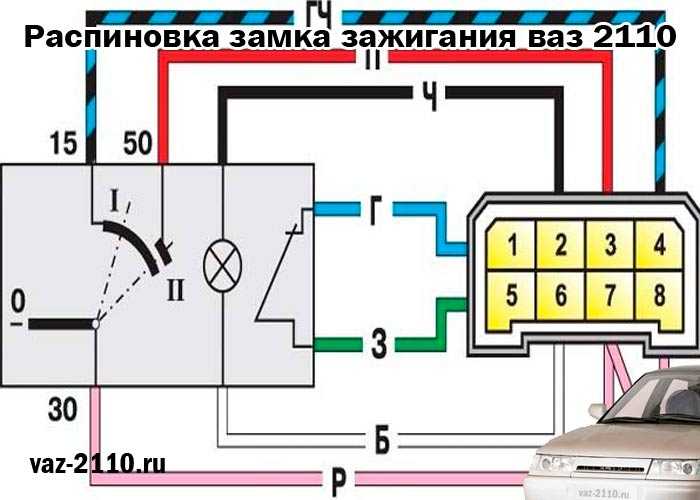 Схема подключения замка зажигания 21099