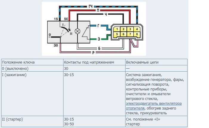 Реле зажигания ваз 2109 схема подключения