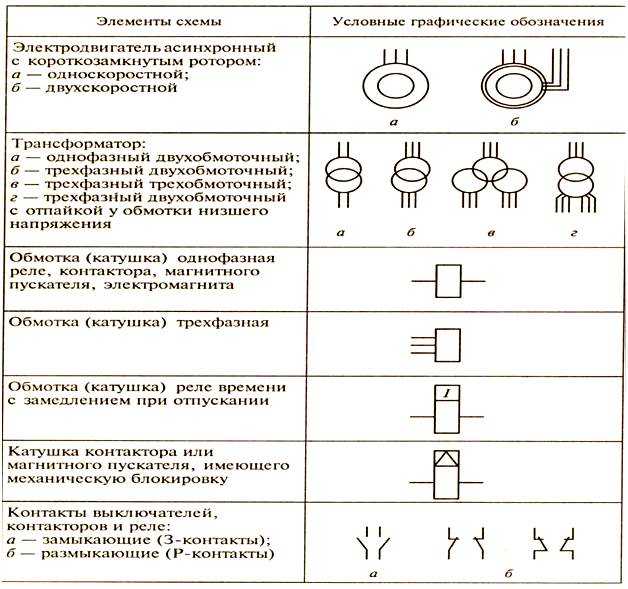 Как прочитать электрическую схему