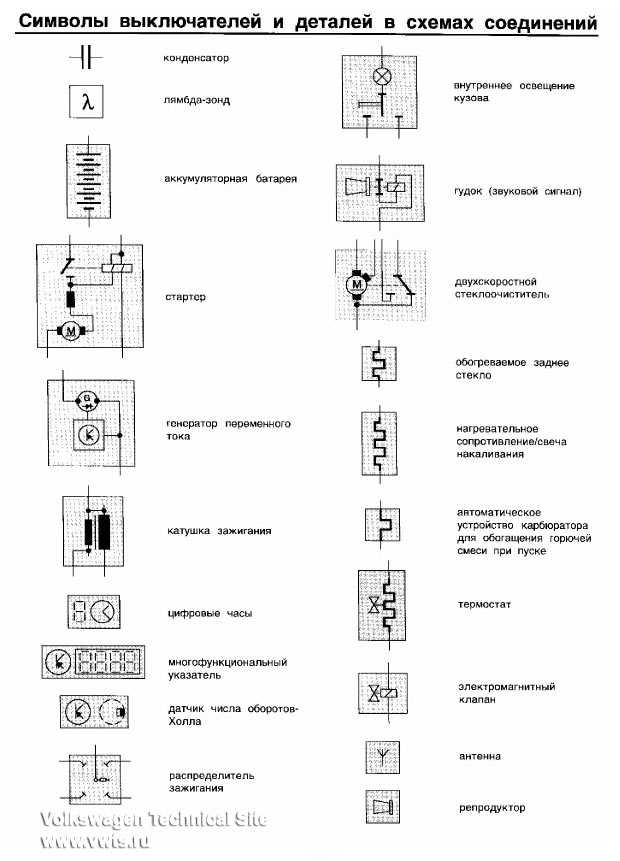 Обозначение электропривода на схеме