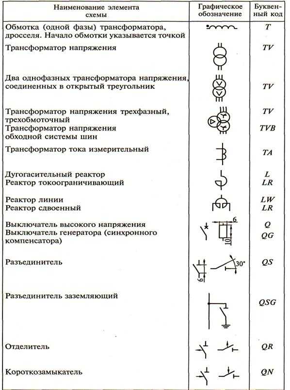 Как научиться читать схемы электрические для чайников