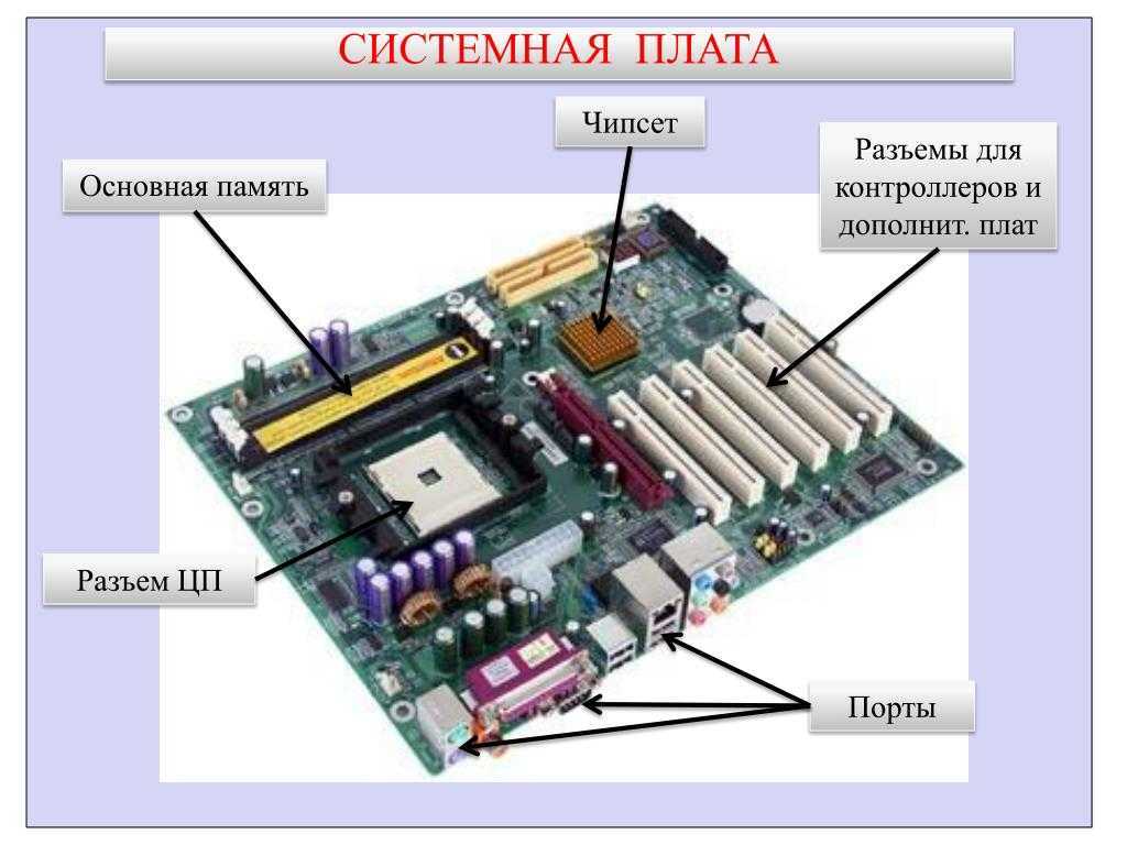 Где находится материнская плата в компьютере фото
