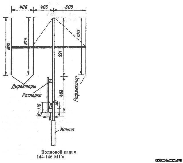 Антенна на 900 мгц своими руками чертежи